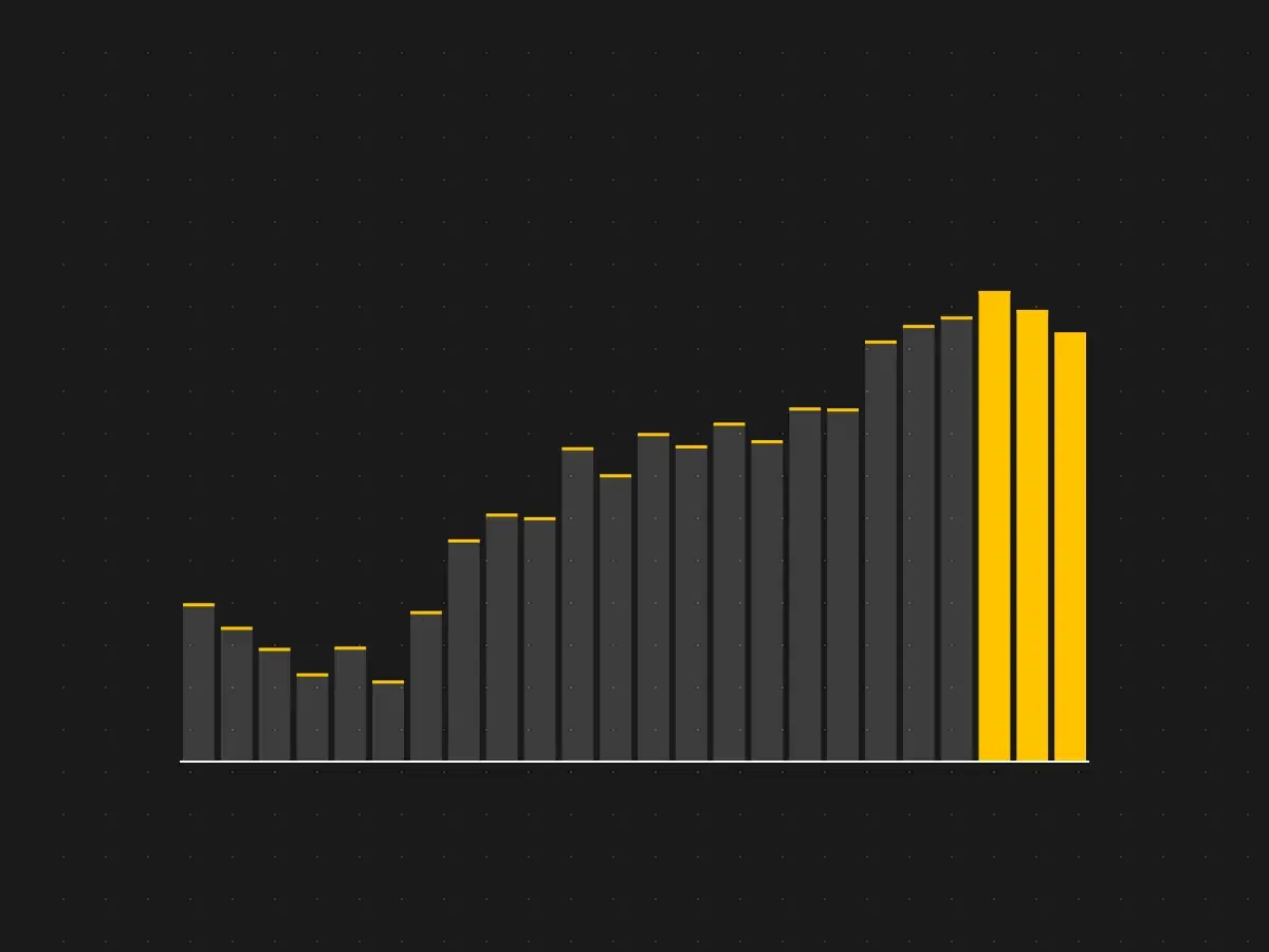 Barras de datos crecientes con las últimas tres en amarillo