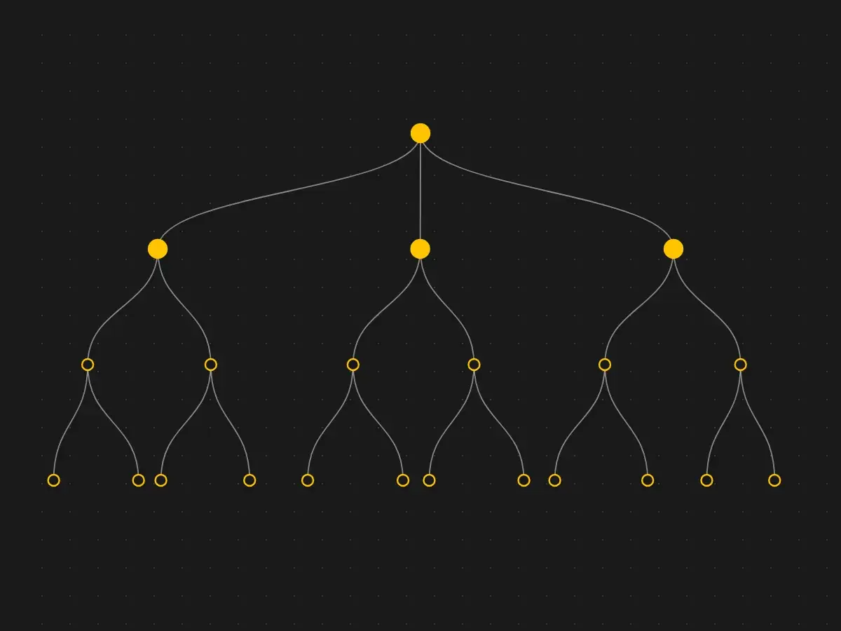 Diagrama de árbol de decisión con nodos amarillos y conexiones curvas